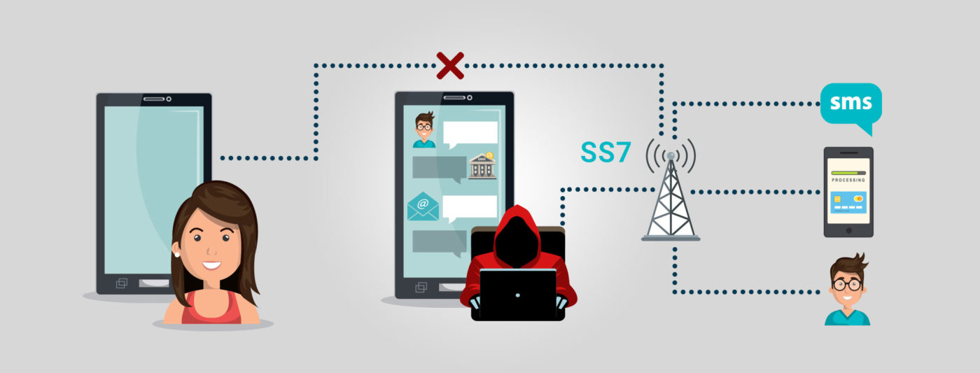 Wiretapping through Signal System SS7 Wiretapping through Signal System SS7